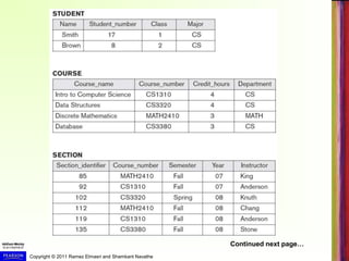 Copyright © 2011 Ramez Elmasri and Shamkant Navathe
Continued next page…
 