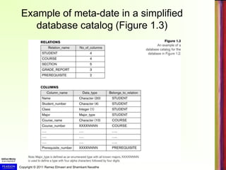 Copyright © 2011 Ramez Elmasri and Shamkant Navathe
Example of meta-date in a simplified
database catalog (Figure 1.3)
 