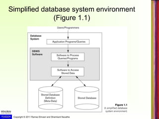 Copyright © 2011 Ramez Elmasri and Shamkant Navathe
Simplified database system environment
(Figure 1.1)
 