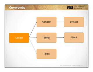 Javier Gonzalez-Sanchez | CSE340 | Summer 2015 | 5
Keywords
Lexical
Alphabet Symbol
String Word
Token
 