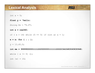 Javier Gonzalez-Sanchez | CSE340 | Summer 2015 | 6
Lexical Analysis
int x = 5;
float y = "hello;
String @z = "9.5";
int x = cse340;
if ( x > 14) while (5 == 5) if (int a) a = 1;
x = x; for ( ; ; );
y = 13.45.0;
int me = 99999000001111222000000111111222223443483045830948;
while { x != 9} ();
int {x} = 10;
 