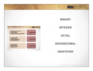 Javier Gonzalez-Sanchez | CSE340 | Summer 2015 | 12
BINARY
INTEGER
OCTAL
HEXADECIMAL
IDENTIFIER
 