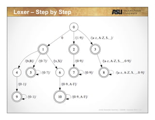 Javier Gonzalez-Sanchez | CSE340 | Summer 2015 | 13
Lexer – Step by Step
 