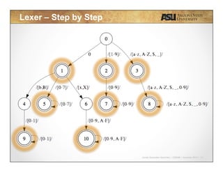 Javier Gonzalez-Sanchez | CSE340 | Summer 2015 | 14
Lexer – Step by Step
 