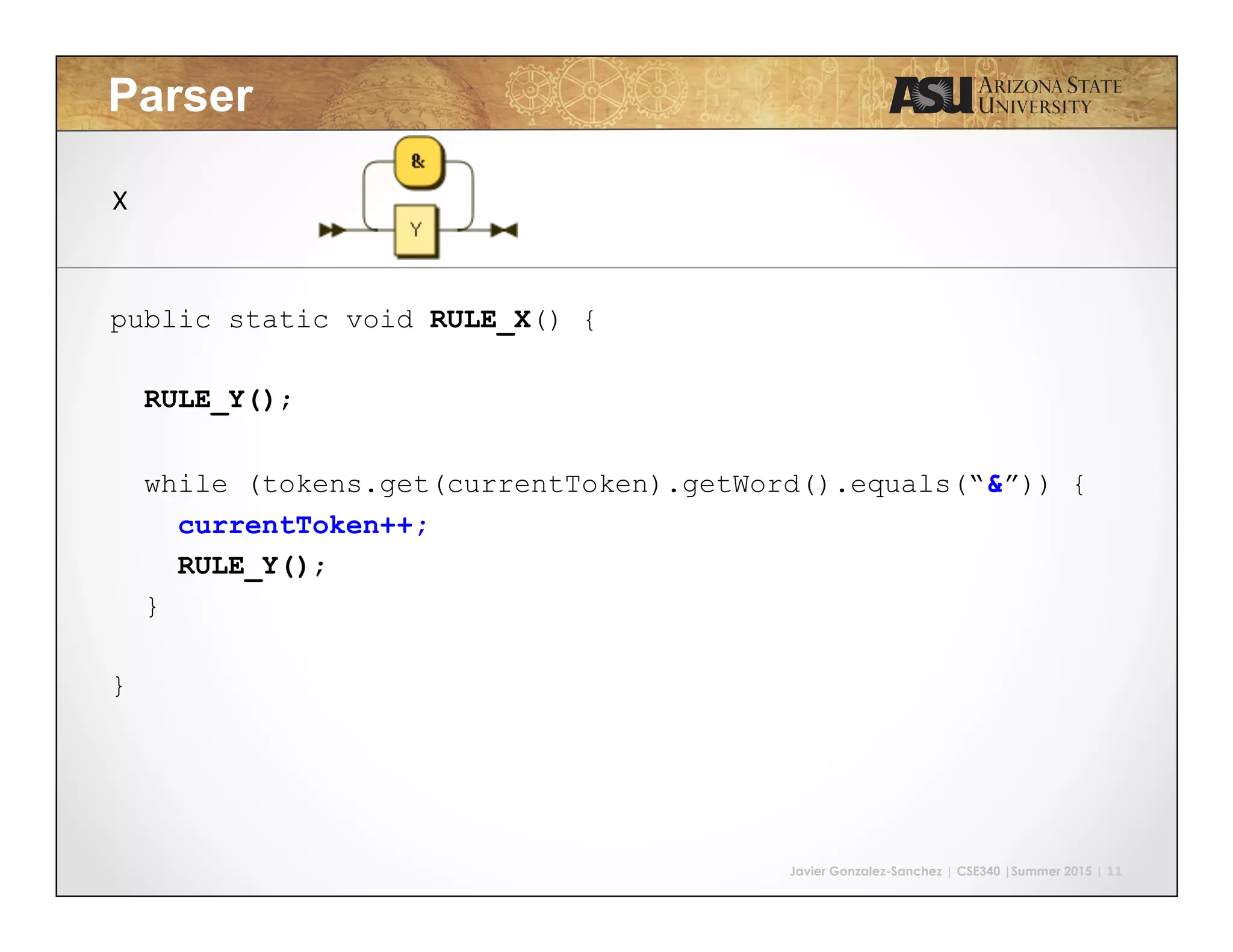 Javier Gonzalez-Sanchez | CSE340 |Summer 2015 | 11 Parser public static void RULE_X() { RULE_Y(); while (tokens.get(currentToken).getWord().equals(“&”)) { currentToken++; RULE_Y(); } } X 