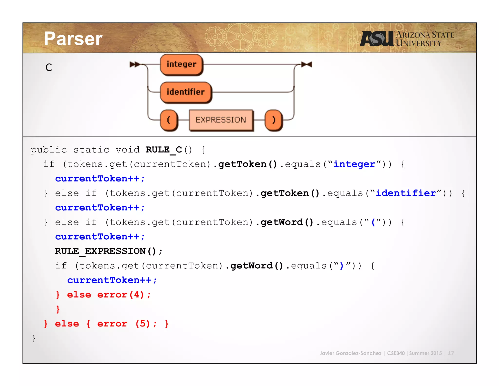 Javier Gonzalez-Sanchez | CSE340 |Summer 2015 | 17 Parser public static void RULE_C() { if (tokens.get(currentToken).getToken().equals(“integer”)) { currentToken++; } else if (tokens.get(currentToken).getToken().equals(“identifier”)) { currentToken++; } else if (tokens.get(currentToken).getWord().equals(“(”)) { currentToken++; RULE_EXPRESSION(); if (tokens.get(currentToken).getWord().equals(“)”)) { currentToken++; } else error(4); } } else { error (5); } } C 
