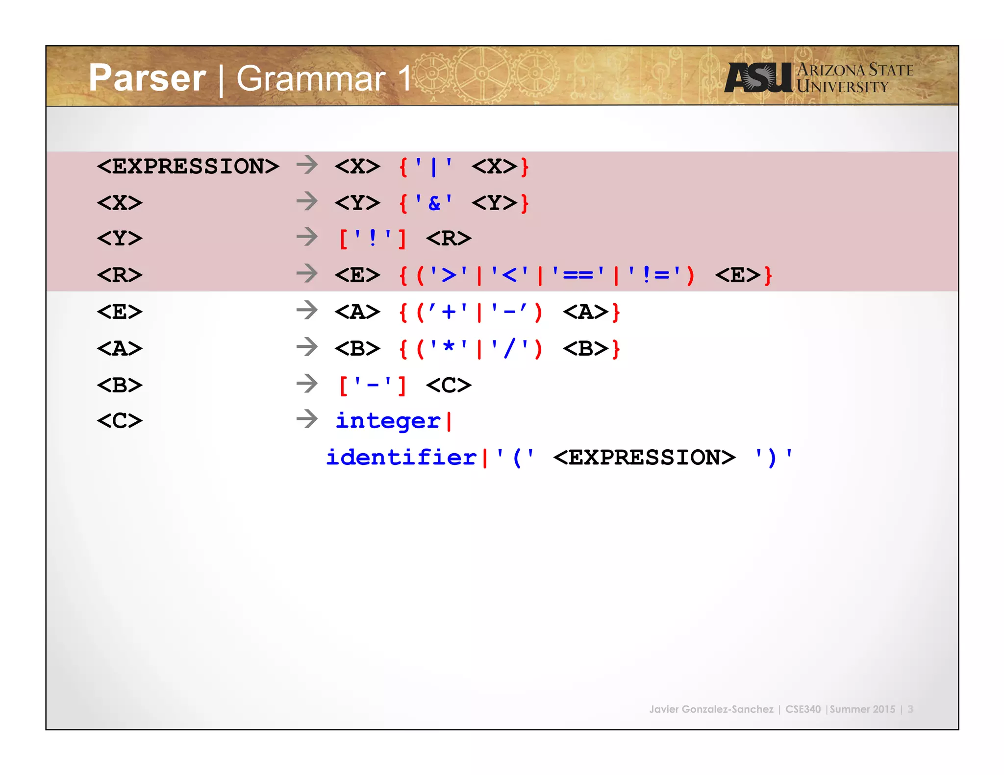 Javier Gonzalez-Sanchez | CSE340 |Summer 2015 | 3 Parser | Grammar 1 <EXPRESSION> à <X> {'|' <X>} <X> à <Y> {'&' <Y>} <Y> à ['!'] <R> <R> à <E> {('>'|'<'|'=='|'!=') <E>} <E> à <A> {(’+'|'-’) <A>} <A> à <B> {('*'|'/') <B>} <B> à ['-'] <C> <C> à integer| identifier|'(' <EXPRESSION> ')' 