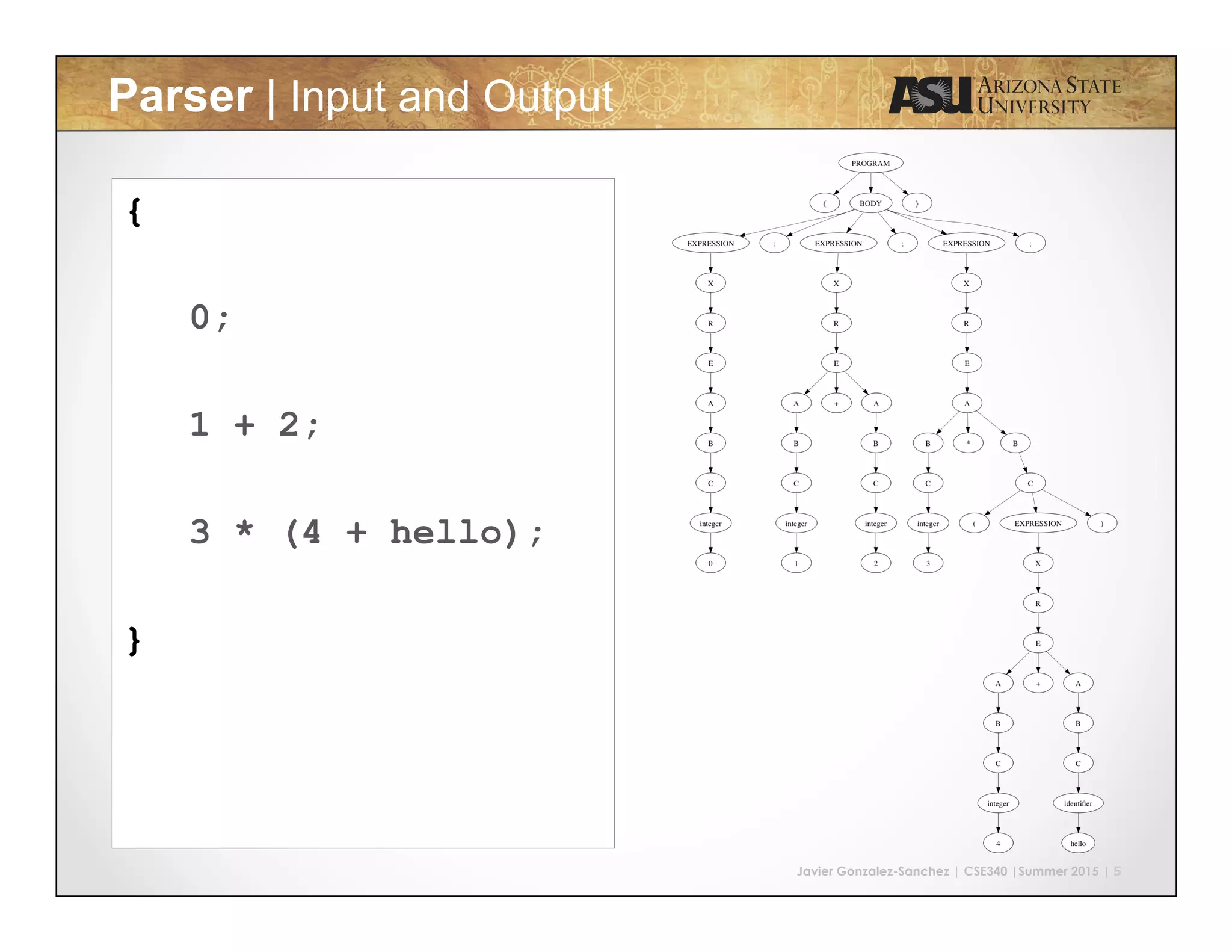 Javier Gonzalez-Sanchez | CSE340 |Summer 2015 | 5 Parser | Input and Output { 0; 1 + 2; 3 * (4 + hello); } 
