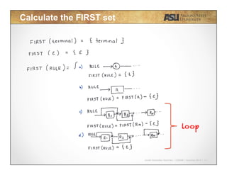 Javier Gonzalez-Sanchez | CSE340 | Summer 2015 | 11
Calculate the FIRST set
loop
 