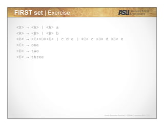 Javier Gonzalez-Sanchez | CSE340 | Summer 2015 | 13
FIRST set | Exercise
<X> → <A> | <A> a
<A> → <B> | <B> b
<B> → <C><D><E> | c d e | <C> c <D> d <E> e
<C> → one
<D> → two
<E> → three
 