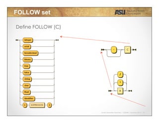 Javier Gonzalez-Sanchez | CSE340 | Summer 2015 | 20
FOLLOW set
Define FOLLOW (C)
 