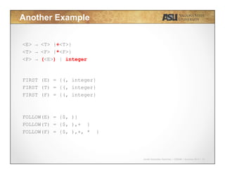 Javier Gonzalez-Sanchez | CSE340 | Summer 2015 | 25
Another Example
<E> → <T> {+<T>}
<T> → <F> {*<F>}
<F> → (<E>) | integer
FIRST (E) = {(, integer}
FIRST (T) = {(, integer}
FIRST (F) = {(, integer}
FOLLOW(E) = {$, )}
FOLLOW(T) = {$, ),+ }
FOLLOW(F) = {$, ),+, * }
 