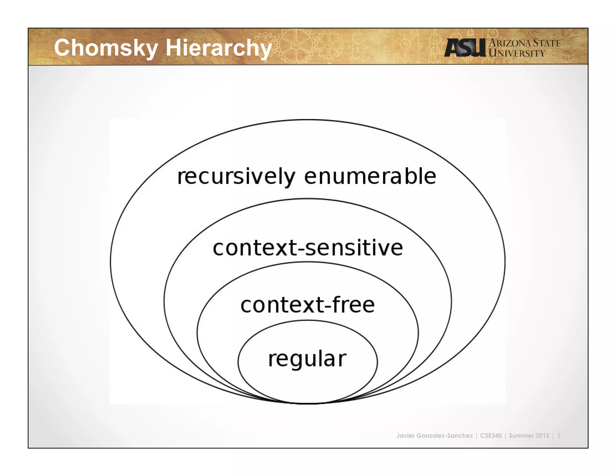 Javier Gonzalez-Sanchez | CSE340 | Summer 2015 | 3
Chomsky Hierarchy
 