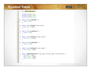 Javier Gonzalez-Sanchez | CSE340 | Summer 2015 | 12
Symbol Table
 