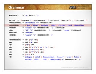 Javier Gonzalez-Sanchez | CSE340 | Summer 2015 | 14
Grammar
<PROGRAM> à '{' <BODY> '}’
<BODY> à {<PRINT>';'|<ASSIGNMENT>';'|<VARIABLE>';’|<WHILE>|<IF>|<RETURN>';'}
<ASSIGNMENT> à identifier '=' <EXPRESSION>
<VARIABLE> à ('int'|'float'|'boolean'|'char’|'string'|'void')identifier
<WHILE> à 'while' '(' <EXPRESSION> ')' <PROGRAM>
<IF> à 'if' '(' <EXPRESSION> ')' <PROGRAM> ['else' <PROGRAM>]
<RETURN> à 'return'
<PRINT> à ’print’ ‘(‘ <EXPRESSION> ‘)’
<EXPRESSION> à <X> {'|' <X>}
<X> à <Y> {'&' <Y>}
<Y> à ['!'] <R>
<R> à <E> {('>'|'<'|'=='|'!=') <E>}
<E> à <A> {(’+'|'-’) <A>}
<A> à <B> {('*'|'/') <B>}
<B> à ['-'] <C>
<C> à integer | octal | hexadecimal | binary | true | false |
string | char | float | identifier|'(' <EXPRESSION> ')'
 