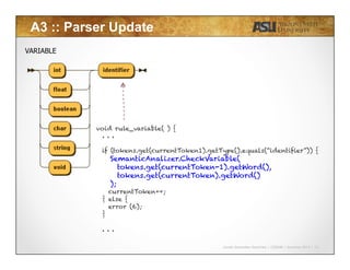 Javier Gonzalez-Sanchez | CSE340 | Summer 2015 | 15
A3 :: Parser Update
VARIABLE
void rule_variable( ) {
. . .
if (tokens.get(currentToken1).getType().equals(“identifier”)) {
SemanticAnalizer.CheckVariable(
tokens.get(currentToken-1).getWord(),
tokens.get(currentToken).getWord()
);
currentToken++;
} else {
error (6);
}
. . .
 