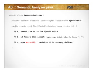 Javier Gonzalez-Sanchez | CSE340 | Summer 2015 | 16
A3 :: SemanticAnalyzer.java
public class SemanticAnalizer {
private Hashtable<String, Vector<SymbolTableItem>> symbolTable;
public static void CheckVariable(string type, string id) {
// A. search the id in the symbol table
// B. if !exist then insert: type, scope=global, value={0, false, "", ’’}
// C. else error(1): “variable id is already defined”
}
 