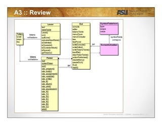 Javier Gonzalez-Sanchez | CSE340 | Summer 2015 | 17
A3 :: Review
 