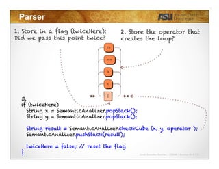 Javier Gonzalez-Sanchez | CSE340 | Summer 2015 | 21
Parser
1. Store in a flag (twiceHere):
Did we pass this point twice?
3.
if (twiceHere)
String x = SemanticAnalizer.popStack();
String y = SemanticAnalizer.popStack();
String result = SemanticAnalizer.checkCube (x, y, operator );
SemanticAnalizer.pushStack(result);
twiceHere = false; // reset the flag
}
2. Store the operator that
creates the loop?
 