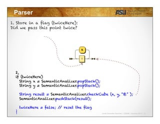 Javier Gonzalez-Sanchez | CSE340 | Summer 2015 | 23
Parser
1. Store in a flag (twiceHere):
Did we pass this point twice?
2.
if (twiceHere)
String x = SemanticAnalizer.popStack();
String y = SemanticAnalizer.popStack();
String result = SemanticAnalizer.checkCube (x, y, “&” );
SemanticAnalizer.pushStack(result);
twiceHere = false; // reset the flag
}
 