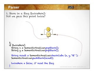 Javier Gonzalez-Sanchez | CSE340 | Summer 2015 | 24
Parser
1. Store in a flag (twiceHere):
Did we pass this point twice?
2.
if (twiceHere)
String x = SemanticAnalizer.popStack();
String y = SemanticAnalizer.popStack();
String result = SemanticAnalizer.checkCube (x, y, “&” );
SemanticAnalizer.pushStack(result);
twiceHere = false; // reset the flag
}
 