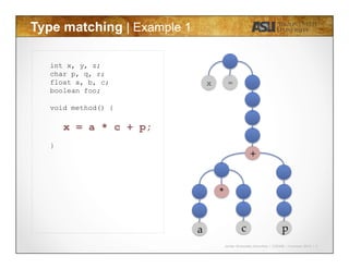 Javier Gonzalez-Sanchez | CSE340 | Summer 2015 | 4
Type matching | Example 1
int x, y, z;
char p, q, r;
float a, b, c;
boolean foo;
void method() {
x = a * c + p;
}
x
*
+
a c p
=
 