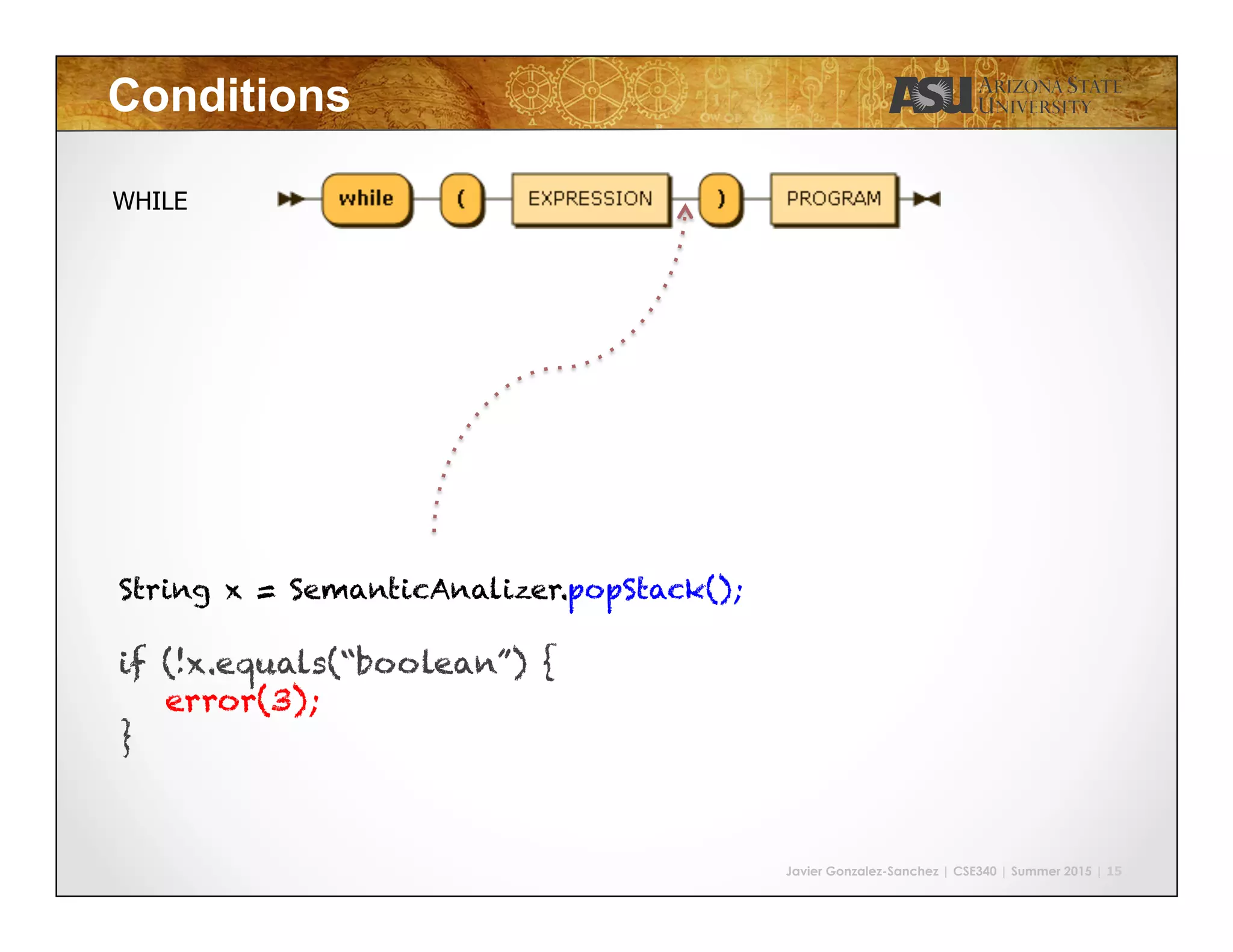 Javier Gonzalez-Sanchez | CSE340 | Summer 2015 | 15
Conditions
WHILE
String x = SemanticAnalizer.popStack();
if (!x.equals(“boolean”) {
error(3);
}
 