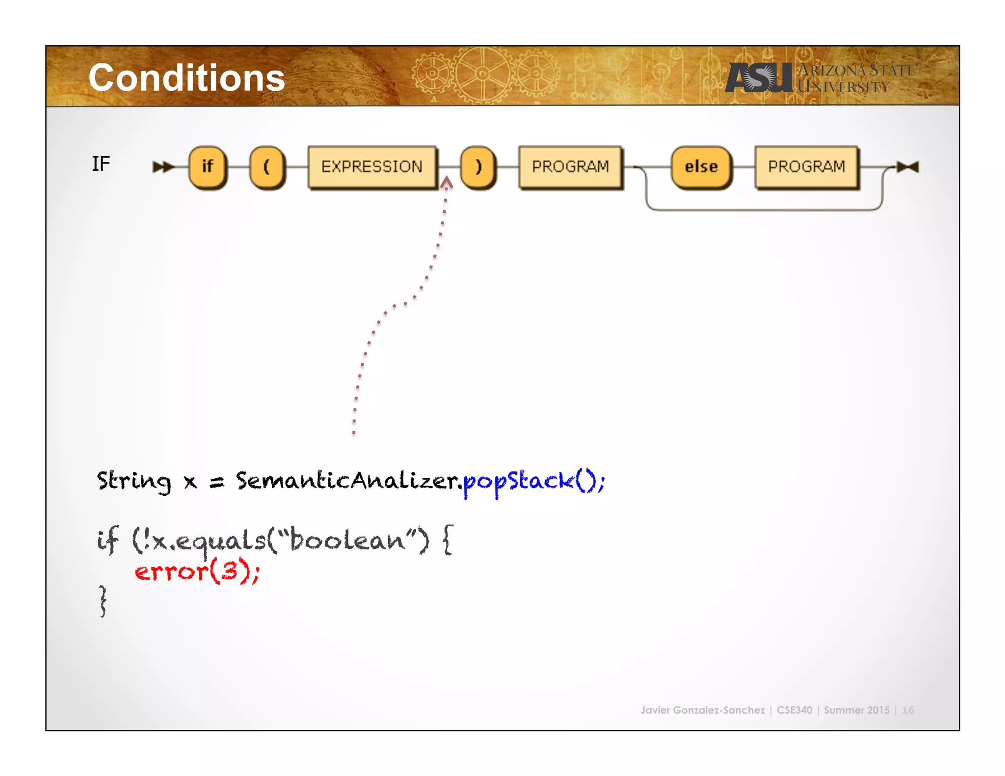 Javier Gonzalez-Sanchez | CSE340 | Summer 2015 | 16
Conditions
IF
String x = SemanticAnalizer.popStack();
if (!x.equals(“boolean”) {
error(3);
}
 