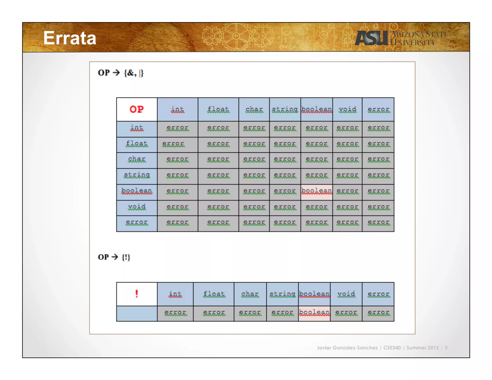Javier Gonzalez-Sanchez | CSE340 | Summer 2015 | 8
Errata
 