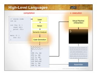 Javier Gonzalez-Sanchez | CSE340 | Summer 2015 | 7
High-Level Languages
X,E,G,O,O
#e1,I,I,0,7
@
OPR 19, AX
STO x, AX
LIT 5, AX
OPR 21, AX
LOD #e1,AX
CAL 1, AX
OPR 0, AX
5
Virtual Machine
(interpreter)
// sorce code
int x;
int foo () {
read (x);
print (5);
}
main () {
foo ();
}
Lexer
Parser
Semantic Analyzer
Code Generation
01001010101000010
01010100101010010
10100100000011011
11010010110101111
00010010101010010
10101001010101011
Assembler
compilation execution
 