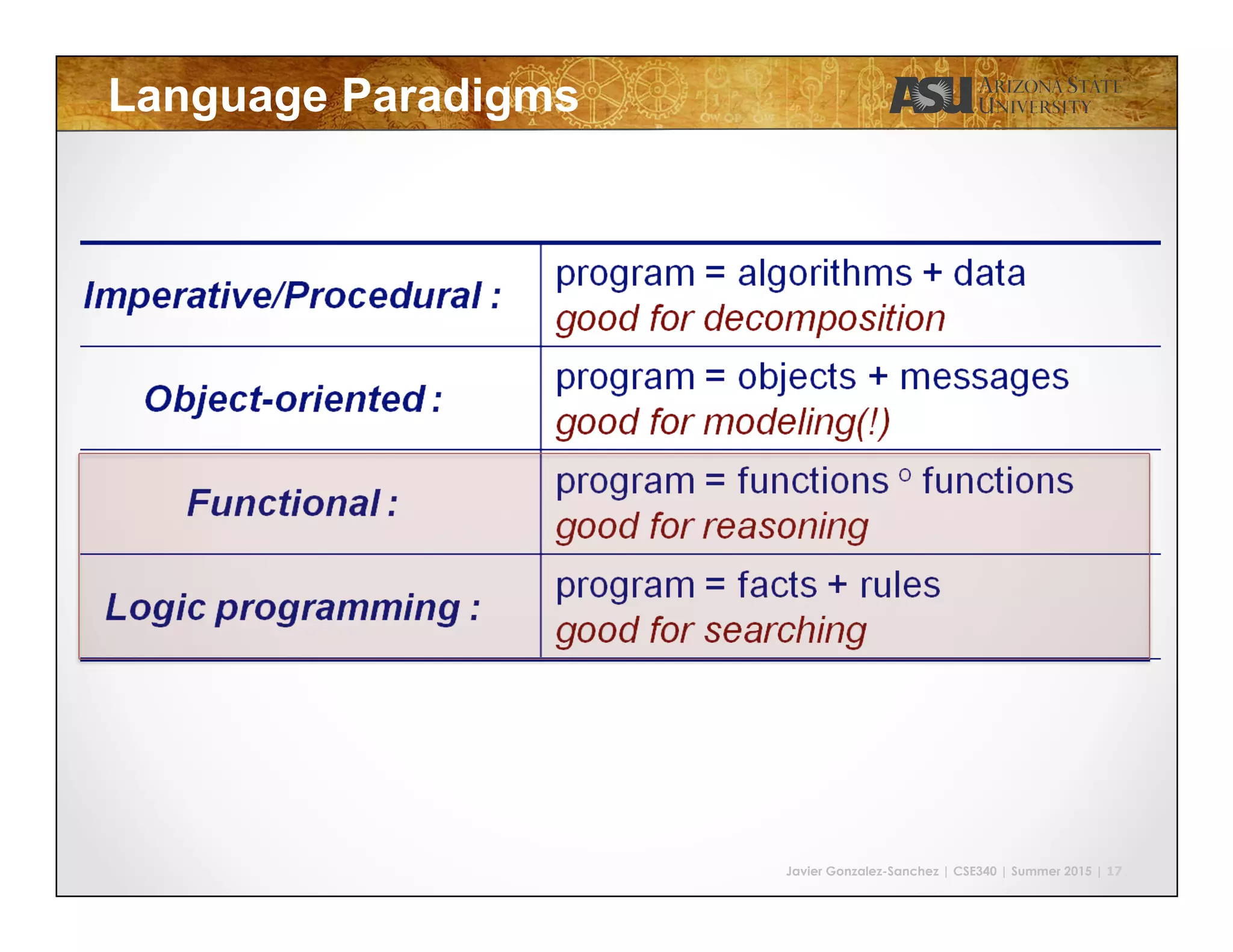 Javier Gonzalez-Sanchez | CSE340 | Summer 2015 | 17
Language Paradigms
