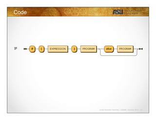 Javier Gonzalez-Sanchez | CSE340 | Summer 2015 | 10
Code
IF
 