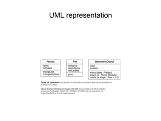 UML representation
 