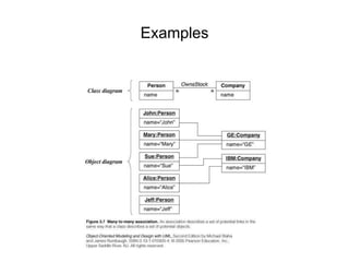 Examples
 