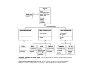 cse 355 UML class diagram software engineering.ppt