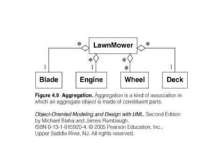 cse 355 UML class diagram software engineering.ppt