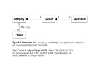 cse 355 UML class diagram software engineering.ppt