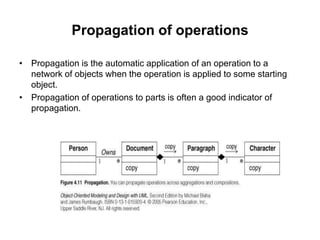 Propagation of operations
• Propagation is the automatic application of an operation to a
network of objects when the operation is applied to some starting
object.
• Propagation of operations to parts is often a good indicator of
propagation.
 