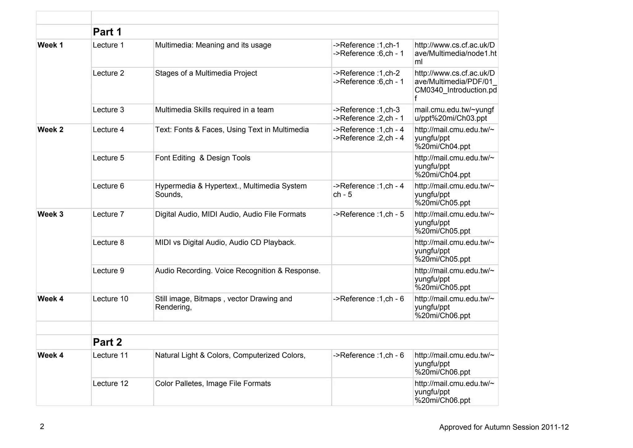 Part 1
Week 1 Lecture 1 Multimedia: Meaning and its usage ->Reference :1,ch-1
->Reference :6,ch - 1
http://www.cs.cf.ac.uk/D
ave/Multimedia/node1.ht
ml
Lecture 2 Stages of a Multimedia Project ->Reference :1,ch-2
->Reference :6,ch - 1
http://www.cs.cf.ac.uk/D
ave/Multimedia/PDF/01_
CM0340_Introduction.pd
f
Lecture 3 Multimedia Skills required in a team ->Reference :1,ch-3
->Reference :2,ch - 1
mail.cmu.edu.tw/~yungf
u/ppt%20mi/Ch03.ppt
Week 2 Lecture 4 Text: Fonts & Faces, Using Text in Multimedia ->Reference :1,ch - 4
->Reference :2,ch - 4
http://mail.cmu.edu.tw/~
yungfu/ppt
%20mi/Ch04.ppt
Lecture 5 Font Editing & Design Tools http://mail.cmu.edu.tw/~
yungfu/ppt
%20mi/Ch04.ppt
Lecture 6 Hypermedia & Hypertext., Multimedia System
Sounds,
->Reference :1,ch - 4
ch - 5
http://mail.cmu.edu.tw/~
yungfu/ppt
%20mi/Ch05.ppt
Week 3 Lecture 7 Digital Audio, MIDI Audio, Audio File Formats ->Reference :1,ch - 5 http://mail.cmu.edu.tw/~
yungfu/ppt
%20mi/Ch05.ppt
Lecture 8 MIDI vs Digital Audio, Audio CD Playback. http://mail.cmu.edu.tw/~
yungfu/ppt
%20mi/Ch05.ppt
Lecture 9 Audio Recording. Voice Recognition & Response. http://mail.cmu.edu.tw/~
yungfu/ppt
%20mi/Ch05.ppt
Week 4 Lecture 10 Still image, Bitmaps , vector Drawing and
Rendering,
->Reference :1,ch - 6 http://mail.cmu.edu.tw/~
yungfu/ppt
%20mi/Ch06.ppt
Part 2
Week 4 Lecture 11 Natural Light & Colors, Computerized Colors, ->Reference :1,ch - 6 http://mail.cmu.edu.tw/~
yungfu/ppt
%20mi/Ch06.ppt
Lecture 12 Color Palletes, Image File Formats http://mail.cmu.edu.tw/~
yungfu/ppt
%20mi/Ch06.ppt
2 Approved for Autumn Session 2011-12
 