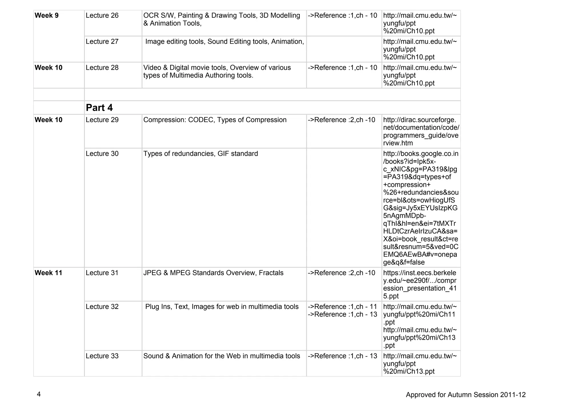 Week 9 Lecture 26 OCR S/W, Painting & Drawing Tools, 3D Modelling
& Animation Tools,
->Reference :1,ch - 10 http://mail.cmu.edu.tw/~
yungfu/ppt
%20mi/Ch10.ppt
Lecture 27 Image editing tools, Sound Editing tools, Animation, http://mail.cmu.edu.tw/~
yungfu/ppt
%20mi/Ch10.ppt
Week 10 Lecture 28 Video & Digital movie tools, Overview of various
types of Multimedia Authoring tools.
->Reference :1,ch - 10 http://mail.cmu.edu.tw/~
yungfu/ppt
%20mi/Ch10.ppt
Part 4
Week 10 Lecture 29 Compression: CODEC, Types of Compression ->Reference :2,ch -10 http://dirac.sourceforge.
net/documentation/code/
programmers_guide/ove
rview.htm
Lecture 30 Types of redundancies, GIF standard http://books.google.co.in
/books?id=Ipk5x-
c_xNIC&pg=PA319&lpg
=PA319&dq=types+of
+compression+
%26+redundancies&sou
rce=bl&ots=owHiogUfS
G&sig=Jy5xEYUsIzpKG
5nAgmMDpb-
qThI&hl=en&ei=7tMXTr
HLDtCzrAeIrIzuCA&sa=
X&oi=book_result&ct=re
sult&resnum=5&ved=0C
EMQ6AEwBA#v=onepa
ge&q&f=false
Week 11 Lecture 31 JPEG & MPEG Standards Overview, Fractals ->Reference :2,ch -10 https://inst.eecs.berkele
y.edu/~ee290f/.../compr
ession_presentation_41
5.ppt
Lecture 32 Plug Ins, Text, Images for web in multimedia tools ->Reference :1,ch - 11
->Reference :1,ch - 13
http://mail.cmu.edu.tw/~
yungfu/ppt%20mi/Ch11
.ppt
http://mail.cmu.edu.tw/~
yungfu/ppt%20mi/Ch13
.ppt
Lecture 33 Sound & Animation for the Web in multimedia tools ->Reference :1,ch - 13 http://mail.cmu.edu.tw/~
yungfu/ppt
%20mi/Ch13.ppt
4 Approved for Autumn Session 2011-12
 