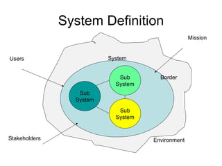System Definition Sub System Sub System Sub System System Users Mission Environment Stakeholders Border 