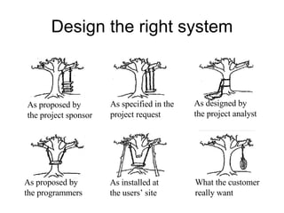 Design the right system As proposed by the project sponsor As proposed by the programmers As specified in the  project request As designed by the project analyst As installed at the users’ site What the customer really want 
