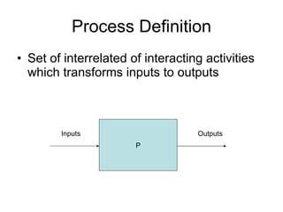 Process Definition Set of interrelated of interacting activities which transforms inputs to outputs P Inputs Outputs 