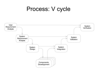 Process: V cycle 