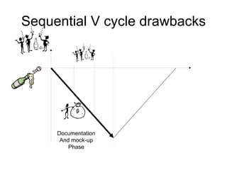 Sequential V cycle drawbacks Documentation And mock-up Phase 