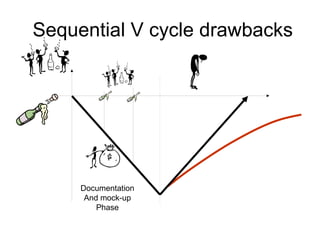 Sequential V cycle drawbacks Documentation And mock-up Phase 