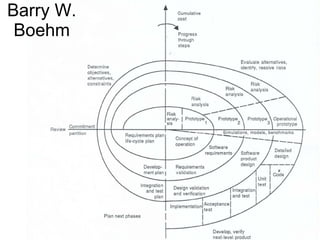 Barry W. Boehm 