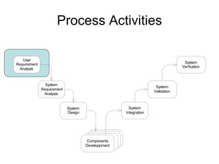 Process Activities 