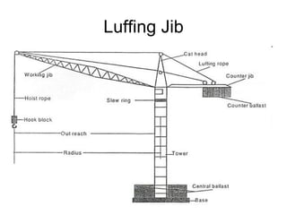 Luffing Jib 