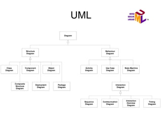 UML 